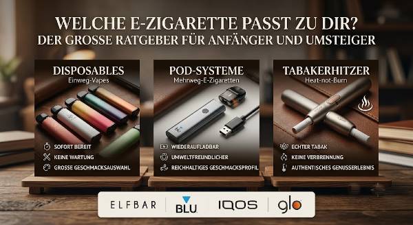 Quadratische SEO-Infografik: Vergleich von E-Zigaretten für Anfänger und Umsteiger. Gegenüberstellung von Disposables (Einweg-Vapes wie Elfbar), Pod-Systemen (Mehrweg wie Blu) und Tabakerhitzern (Heat-not-Burn wie IQOS, glo) mit Eigenschaften wie Geschmac